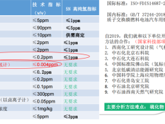加拿大ASD色譜系統(tǒng)燃料氫解決方案